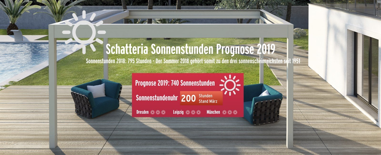 sonnenstundenprognose_bild
